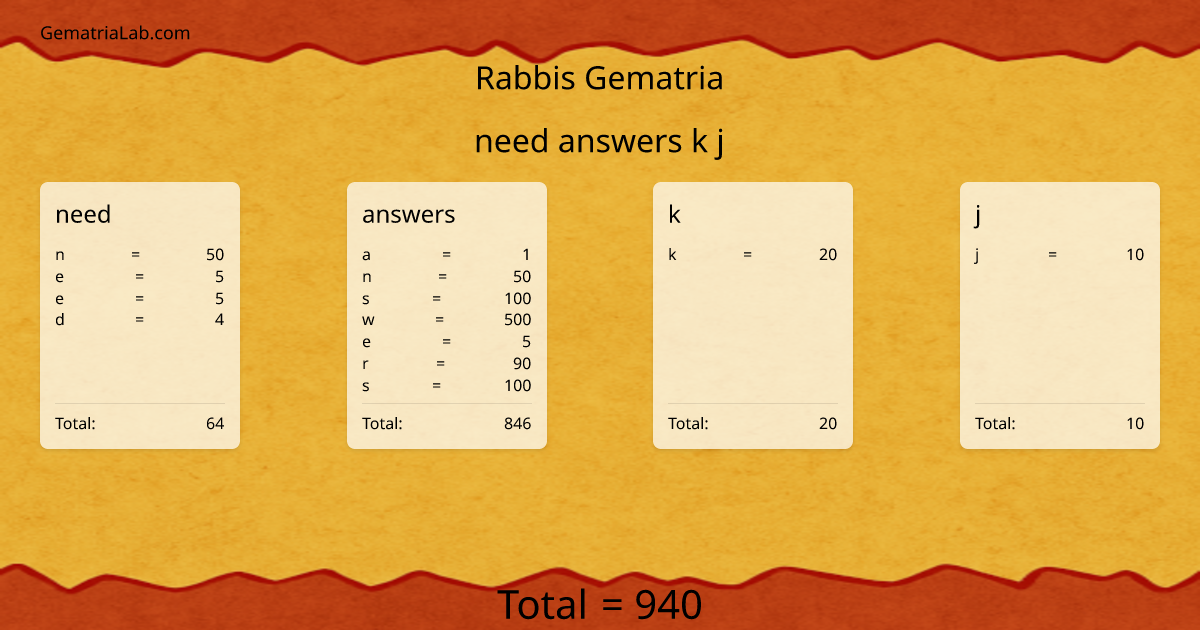 need answers k j in rabbis Gematria